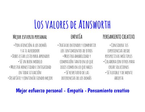 Values 